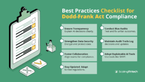 Visual representation of a compliance checklist for the Doodle-Frank Act, highlighting essential best practices.