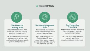 An infographic illustrating the four essential steps to safeguard your data effectively and securely.