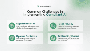 An infographic illustrating common challenges in implementing compliant AI, highlighting ethical, legal, and technical issues.