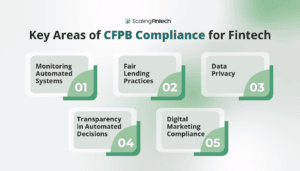 Visual representation highlighting key areas of CPPR compliance relevant to the fintech industry.