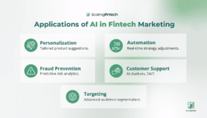 An infographic illustrating the diverse applications of fintech marketing, highlighting key strategies and tools used in the industry.