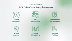 Visual representation of the core requirements for personal computer systems, highlighting essential components and specifications.