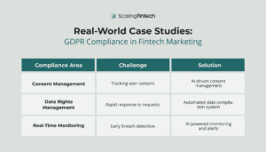 Real-world case studies on GDPR compliance in fintech marketing, highlighting effective strategies and best practices.