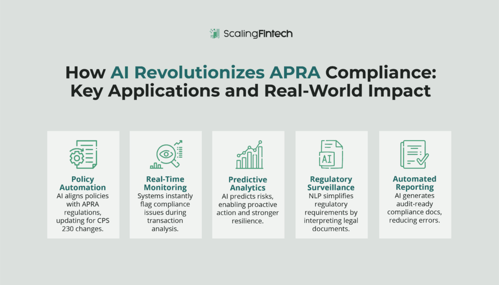 Graphic showcasing the revolution in APA compliance and its crucial influence on key applications and their practical implications.