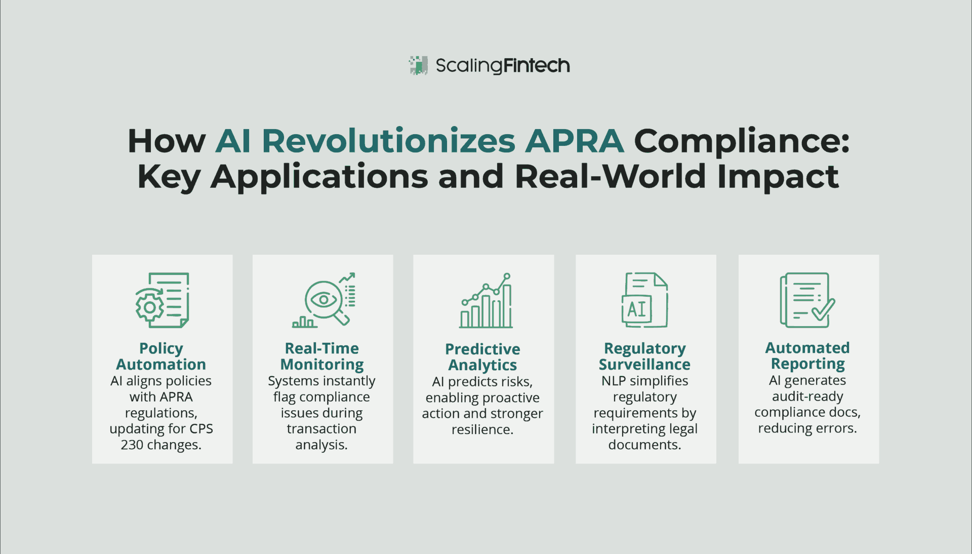 Graphic showcasing the revolution in APA compliance and its crucial influence on key applications and their practical implications.