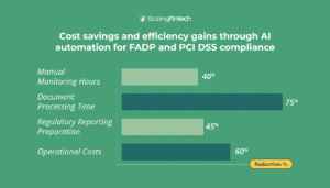 Visual representation of cost savings and efficiency gains through automation for FADP and DSS compliance tracking.